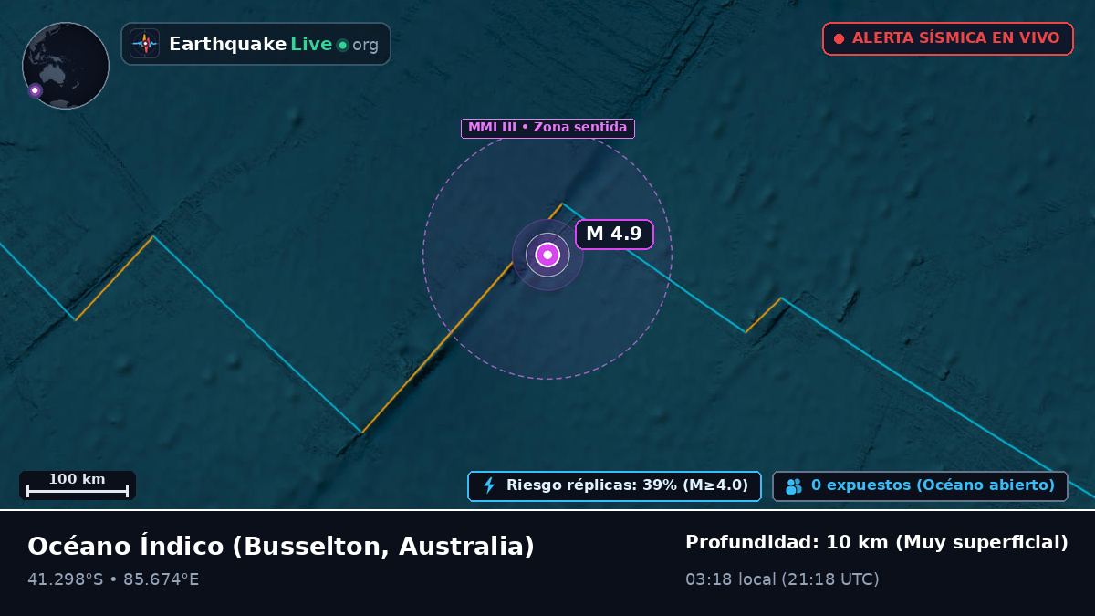 Océano Índico (Australia)