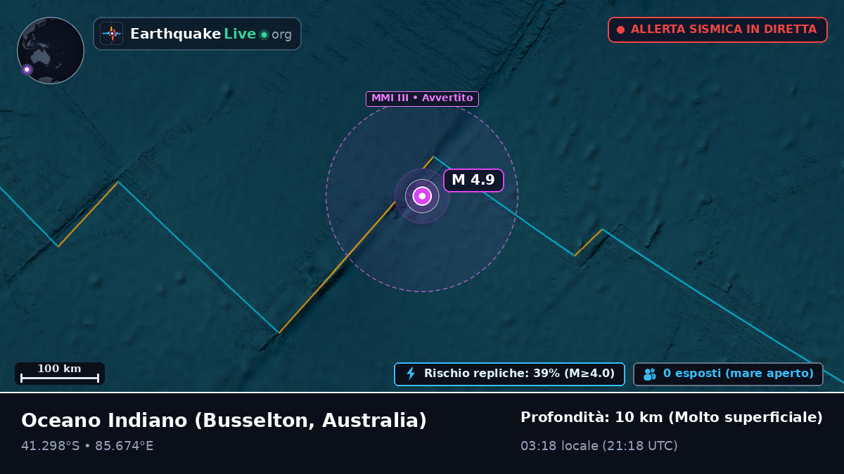Oceano Indiano (Australia)