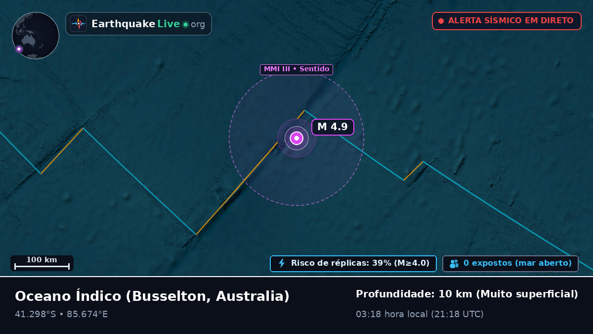 Oceano Índico (Australia)