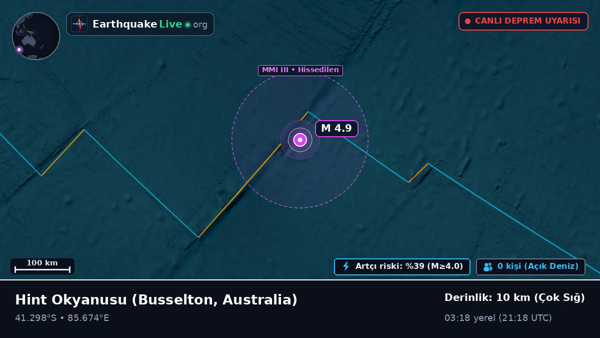 Hint Okyanusu (Australia)