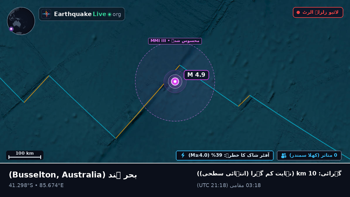 بحر ہند (Australia)