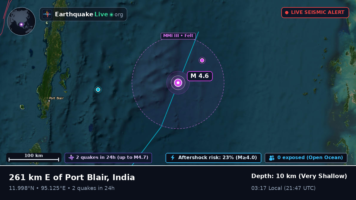 Indian Ocean (India)