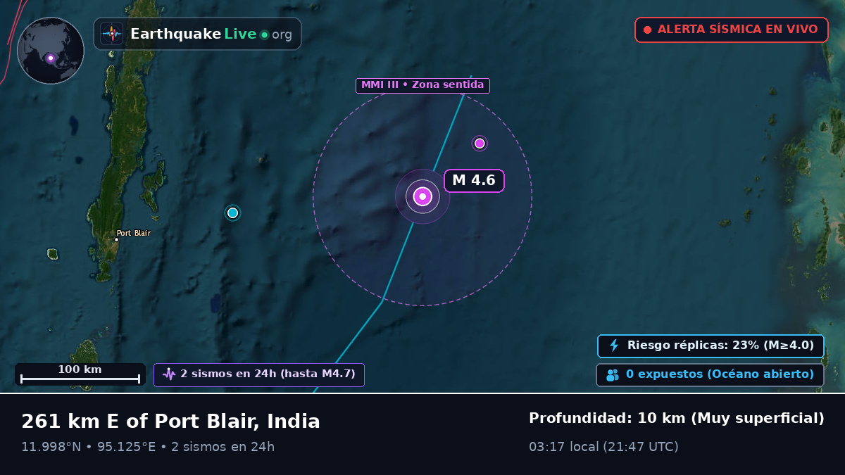 Océano Índico (India)
