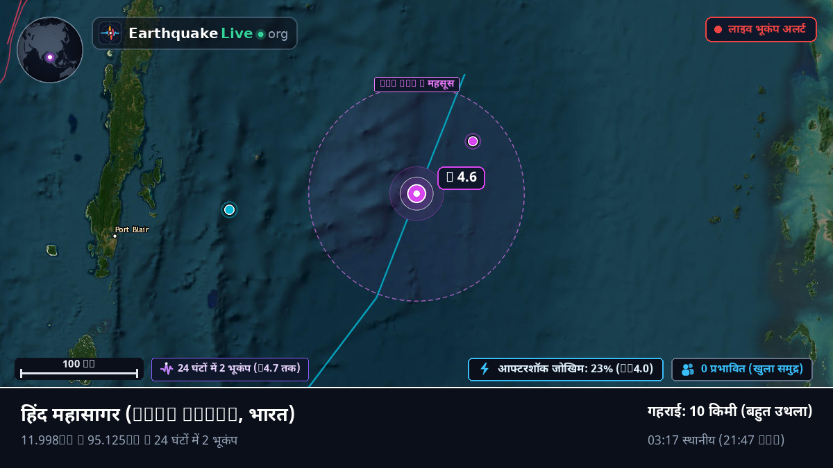 हिंद महासागर (भारत)