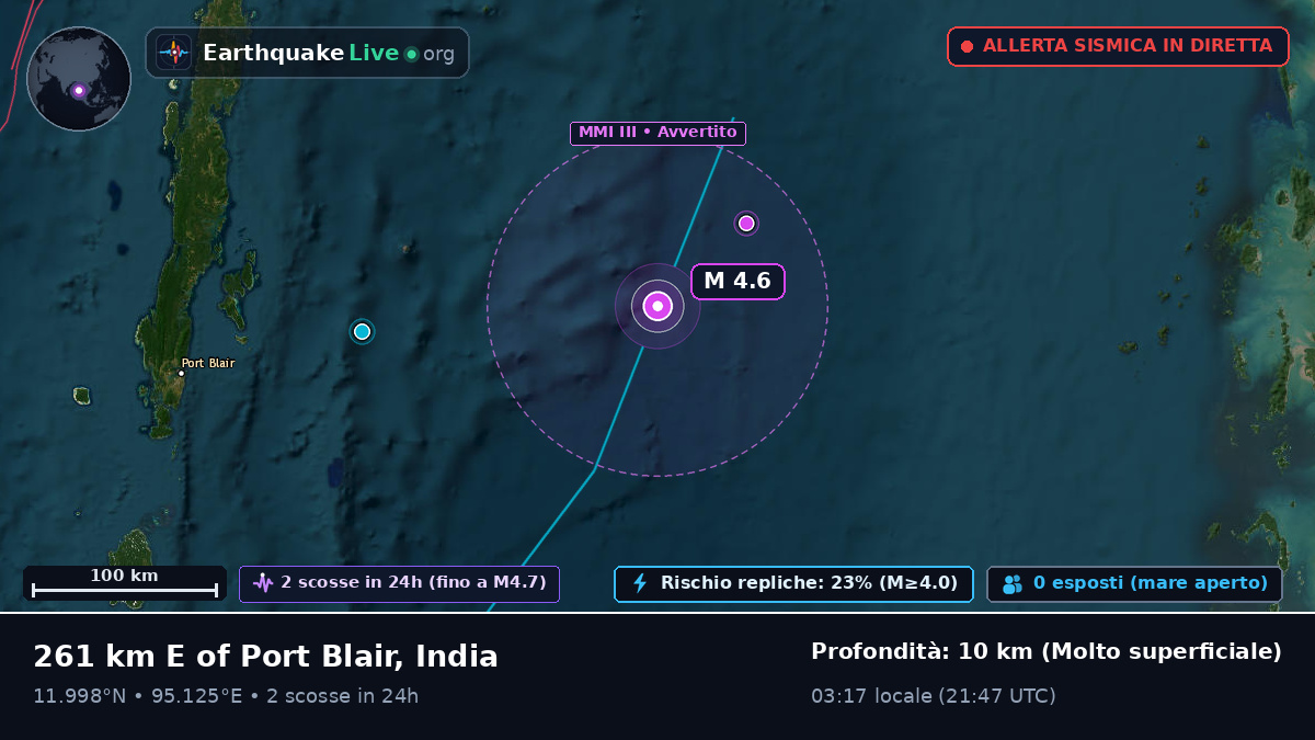 Oceano Indiano (India)