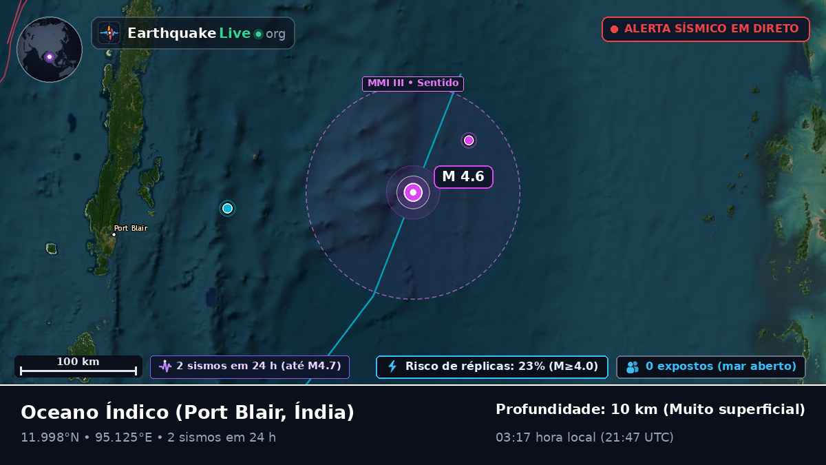 Oceano Índico (Índia)