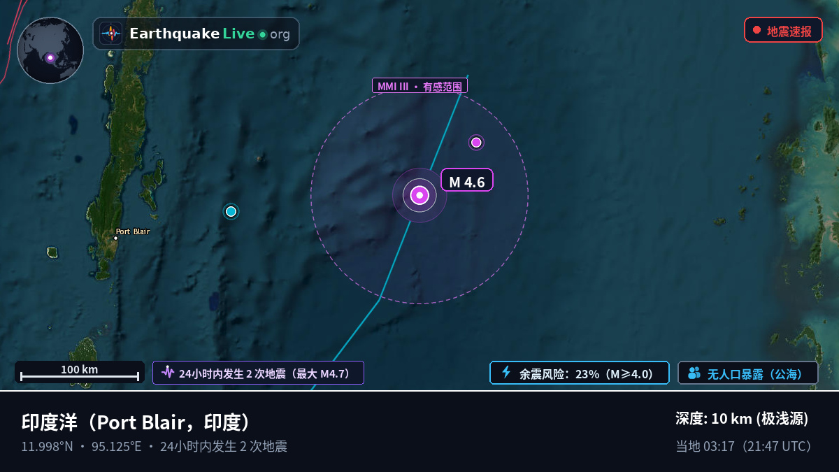 印度洋 (印度)