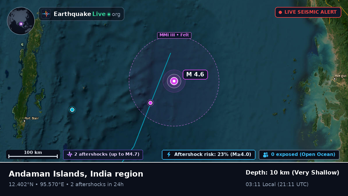 Indian Ocean (India)