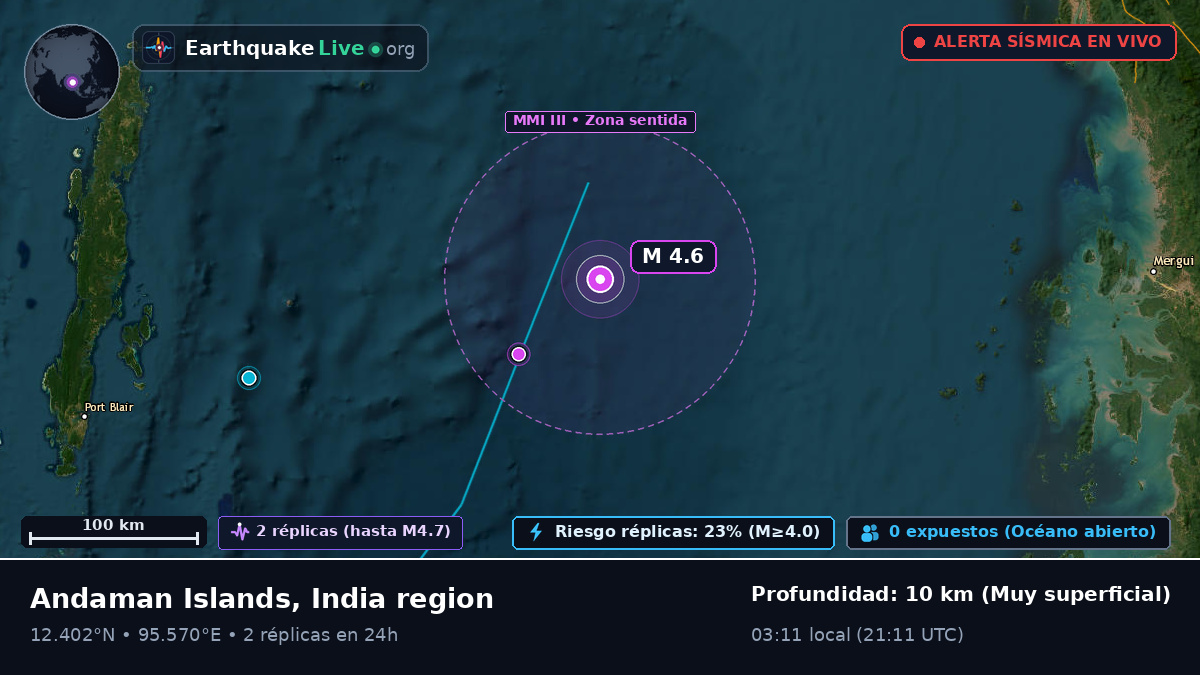 Océano Índico (India)