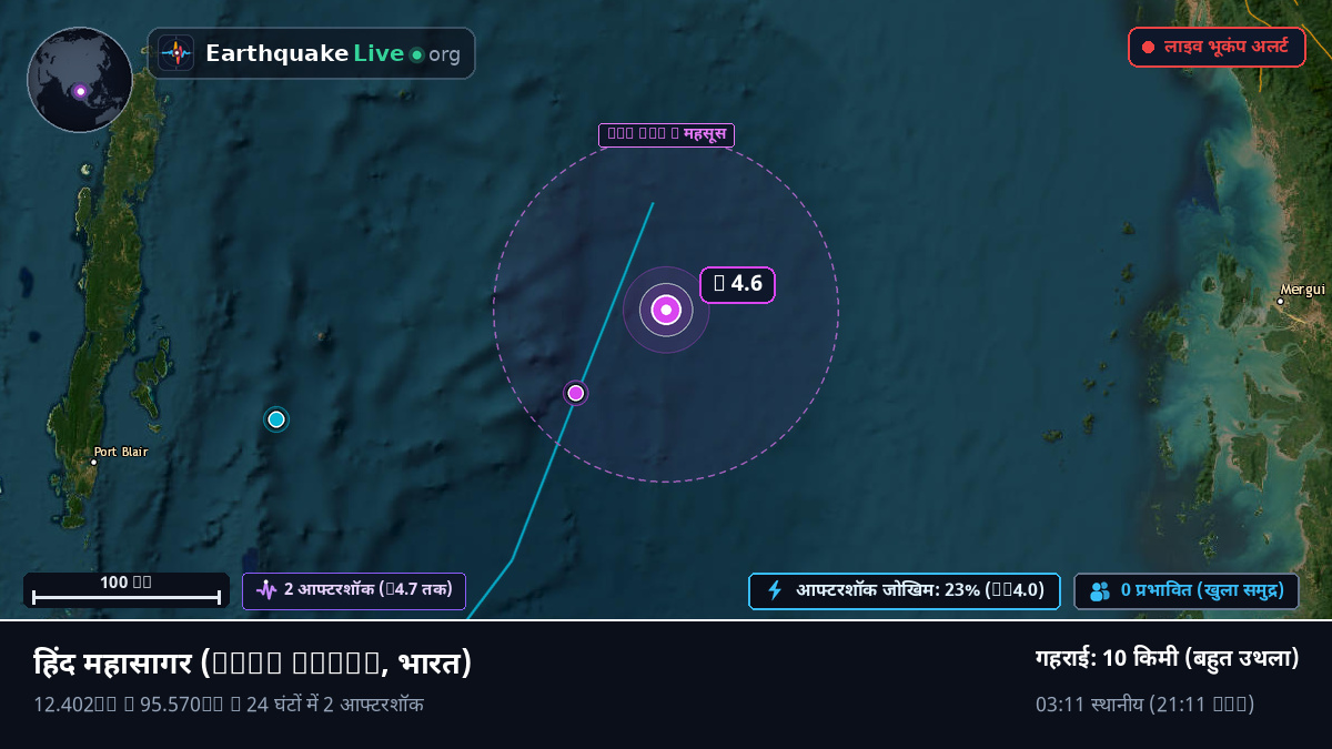 हिंद महासागर (भारत)