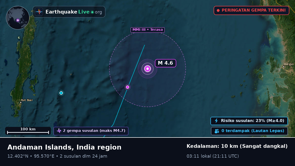 Samudra Hindia (India)