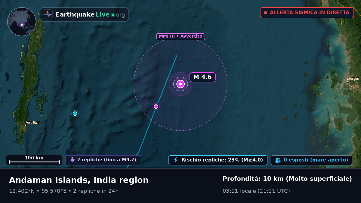 Oceano Indiano (India)