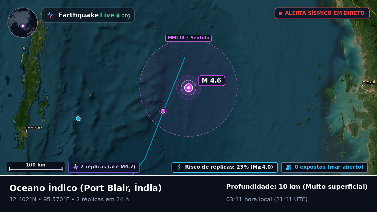 Oceano Índico (Índia)