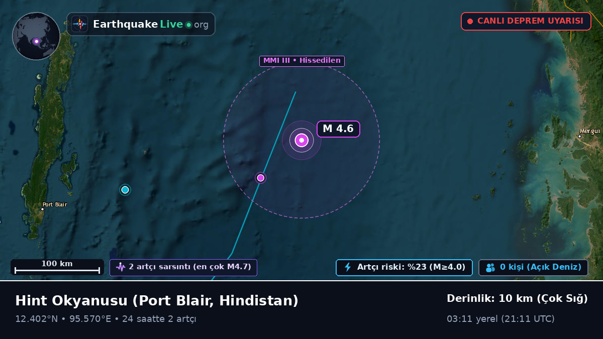 Hint Okyanusu (Hindistan)