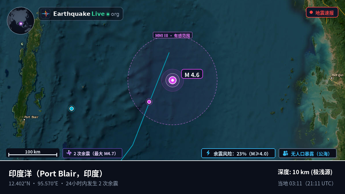 印度洋 (印度)