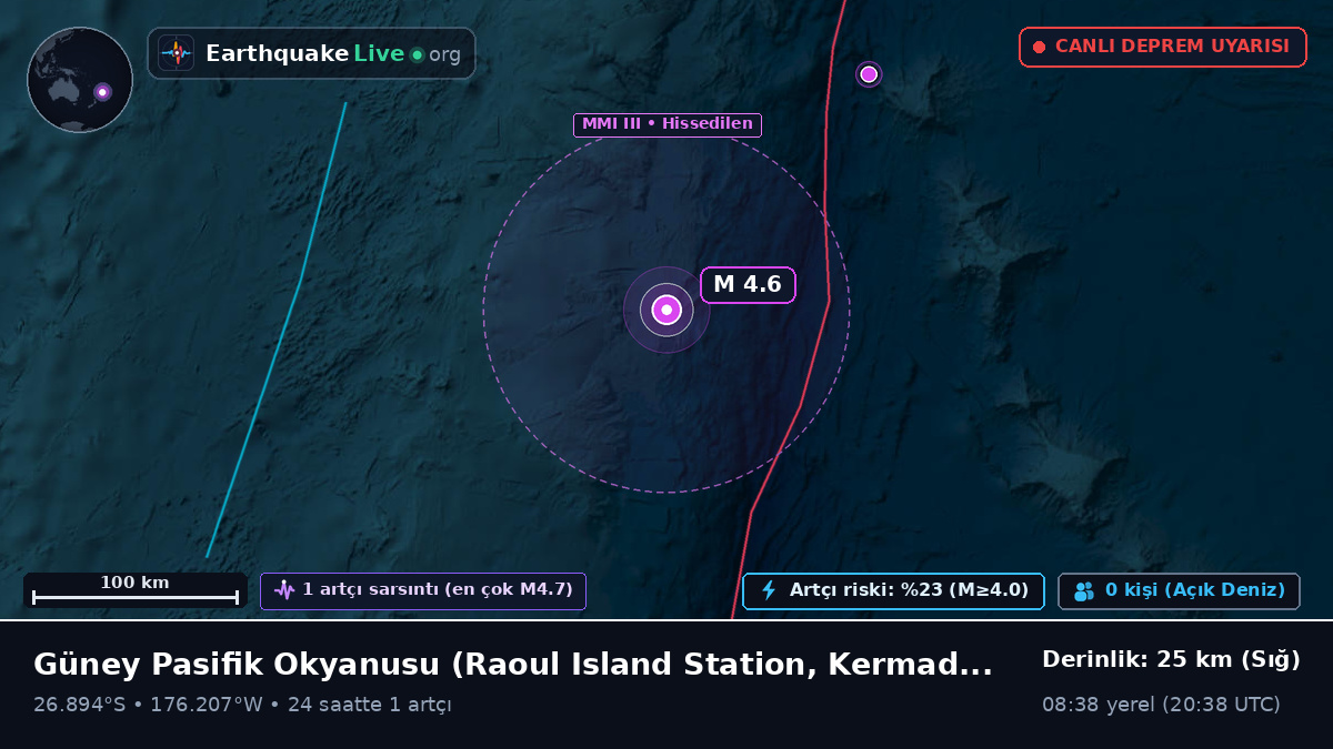 Güney Pasifik Okyanusu (Kermadec Islands)