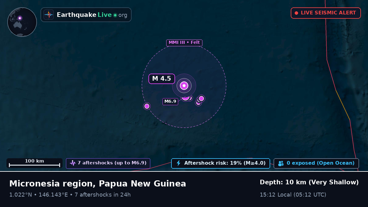North Pacific Ocean (Papua New Guinea)