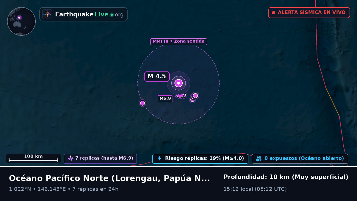 Océano Pacífico Norte (Papúa Nueva Guinea)