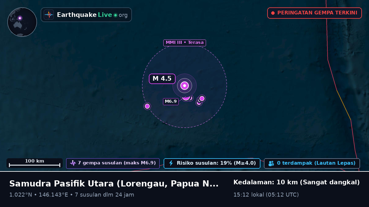 Samudra Pasifik Utara (Papua Nugini)