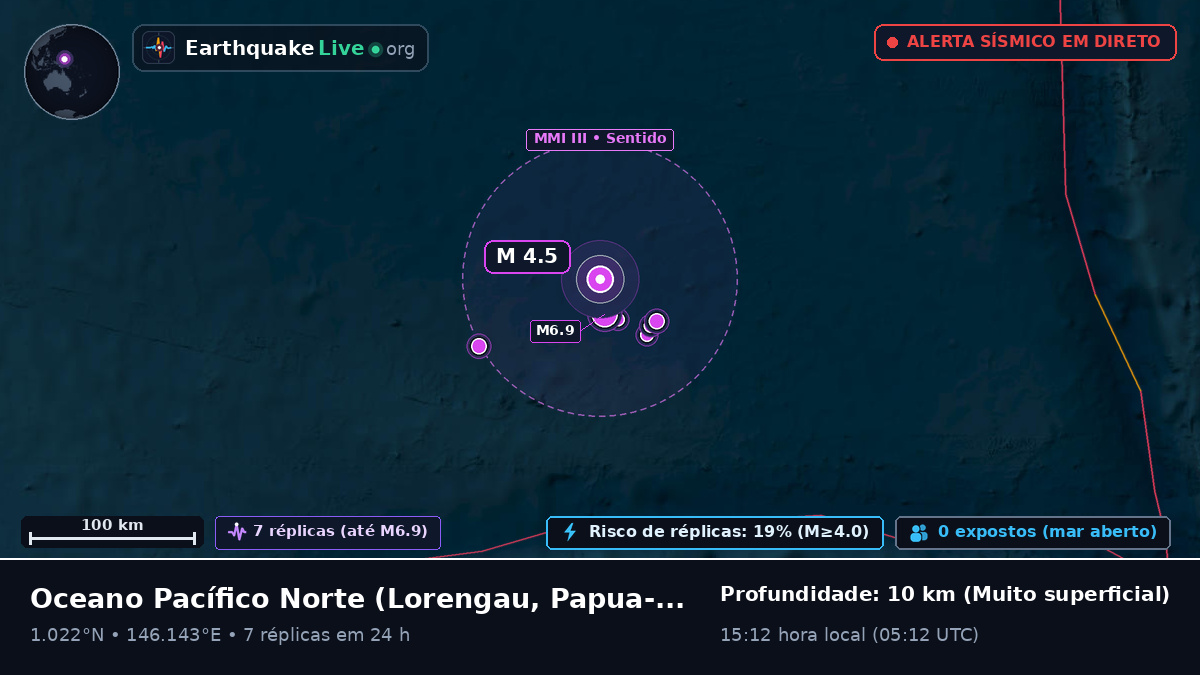 Oceano Pacífico Norte (Papua-Nova Guiné)