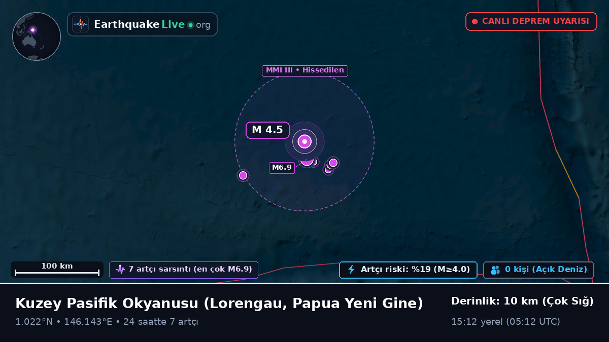 Kuzey Pasifik Okyanusu (Papua Yeni Gine)