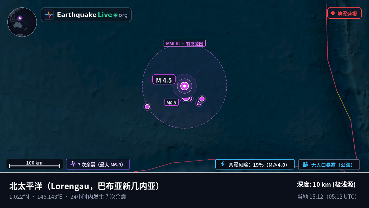 北太平洋 (巴布亚新几内亚)