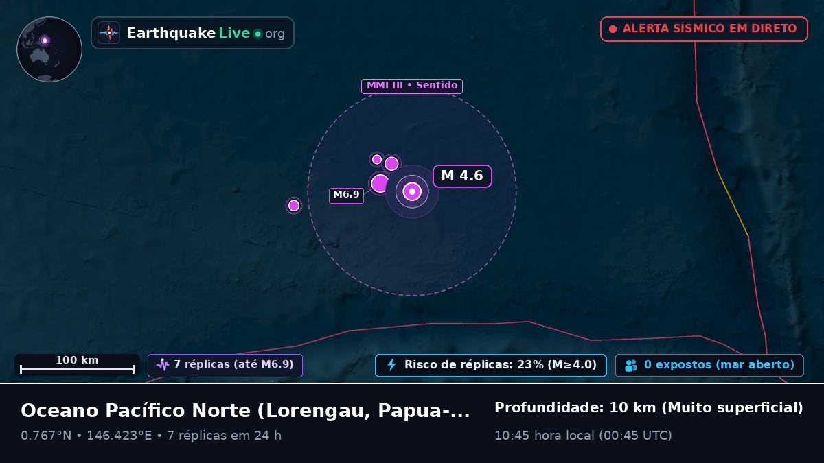 Oceano Pacífico Norte (Papua-Nova Guiné)