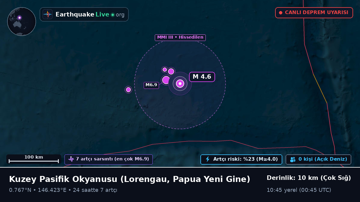Kuzey Pasifik Okyanusu (Papua Yeni Gine)