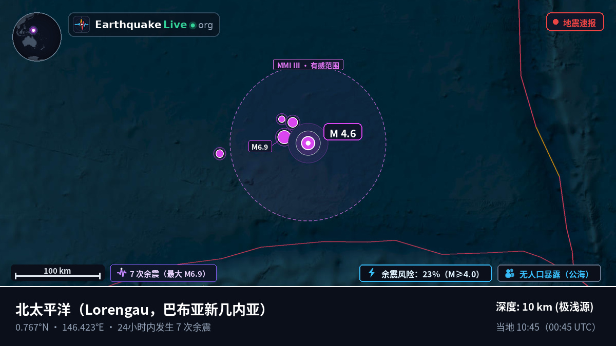 北太平洋 (巴布亚新几内亚)