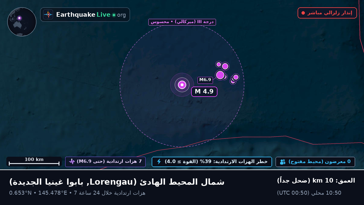 شمال المحيط الهادئ (بابوا غينيا الجديدة)