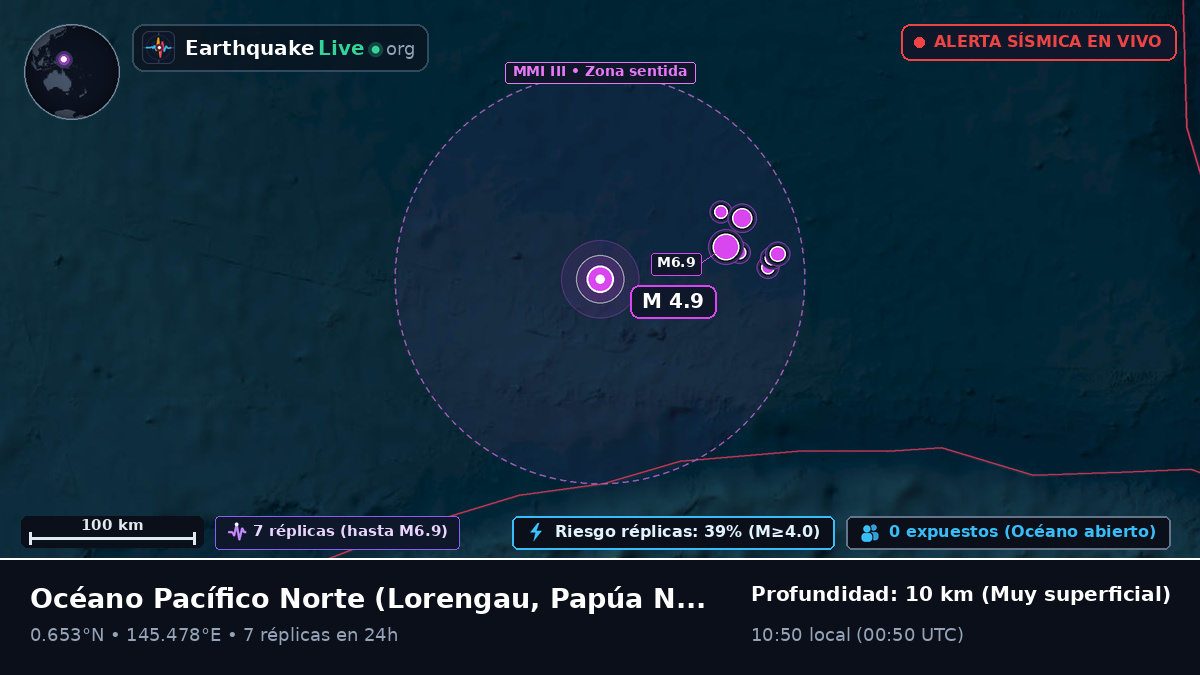 Océano Pacífico Norte (Papúa Nueva Guinea)