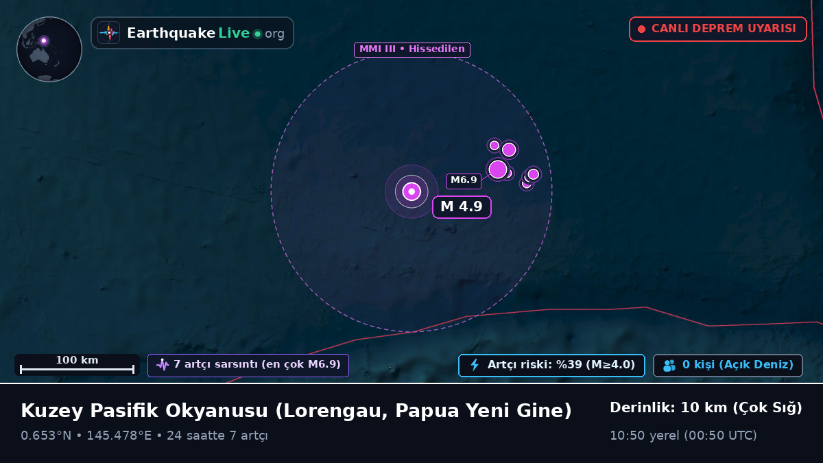 Kuzey Pasifik Okyanusu (Papua Yeni Gine)