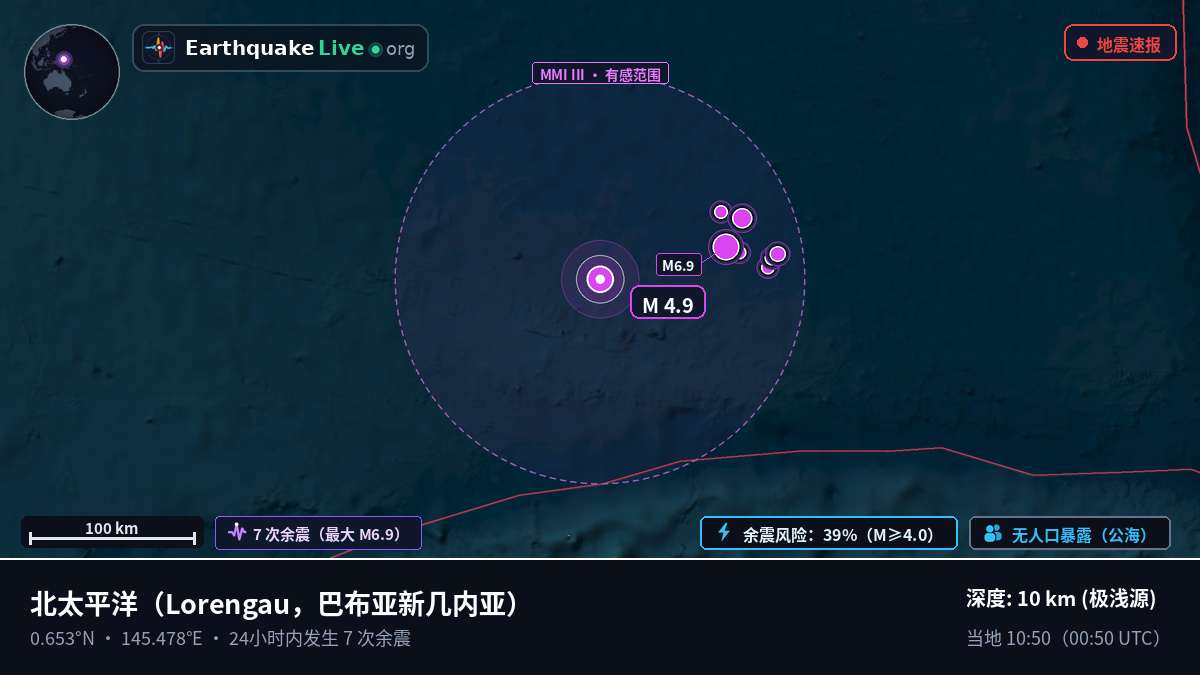 北太平洋 (巴布亚新几内亚)