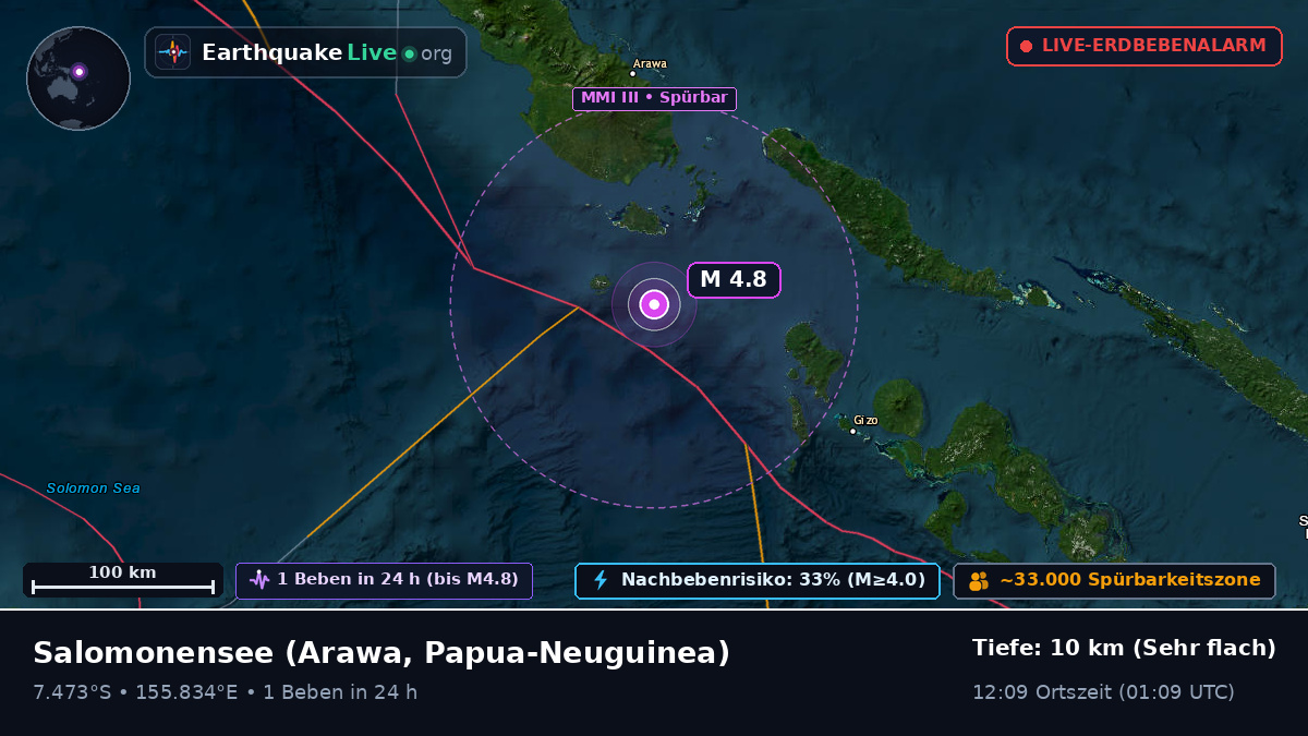Salomonensee (Papua-Neuguinea)