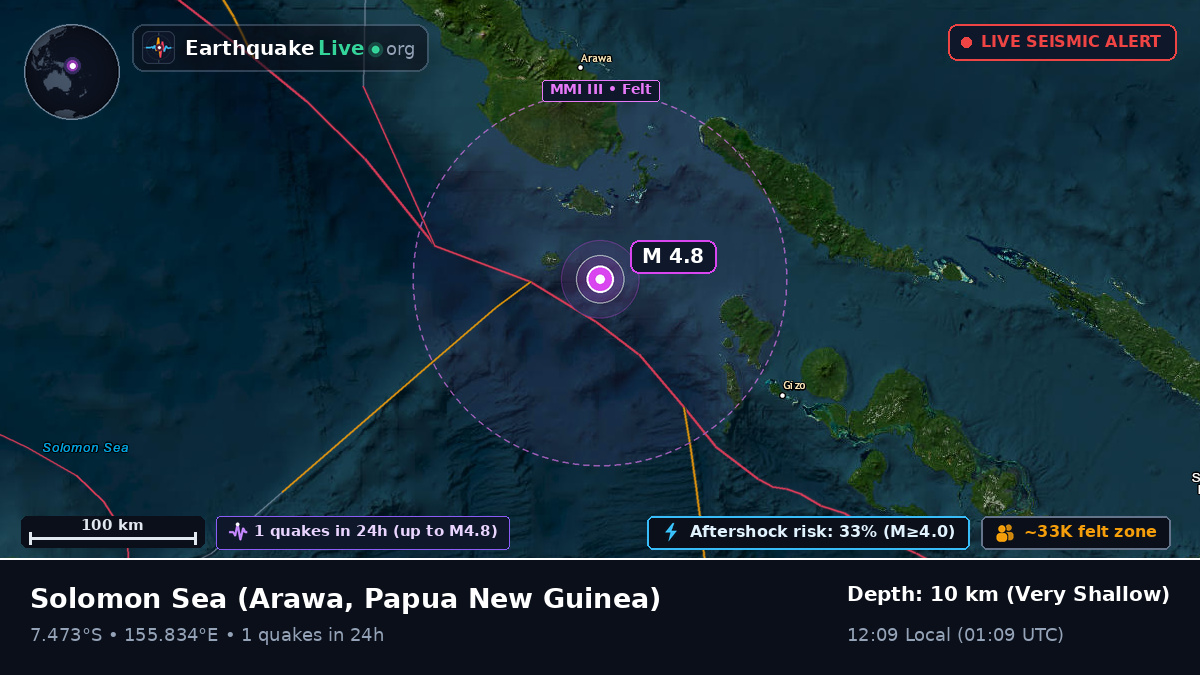 Solomon Sea (Papua New Guinea)