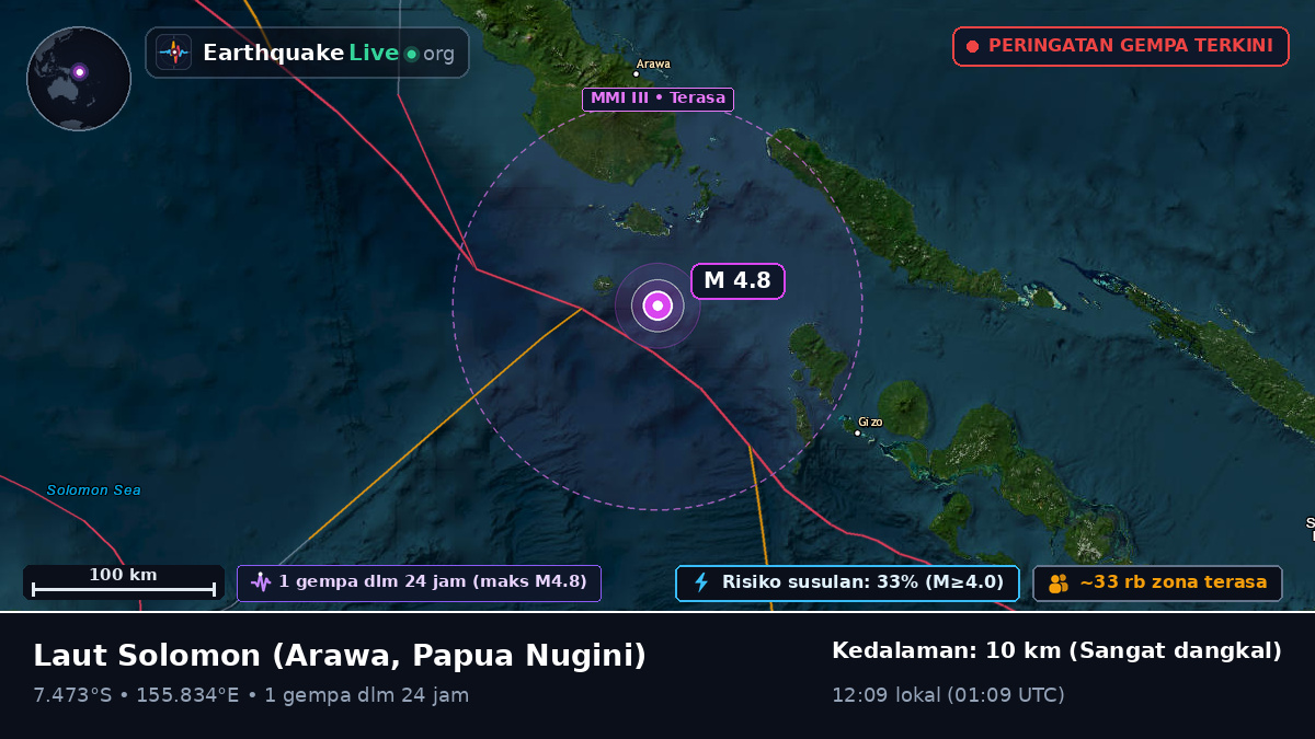 Laut Solomon (Papua Nugini)