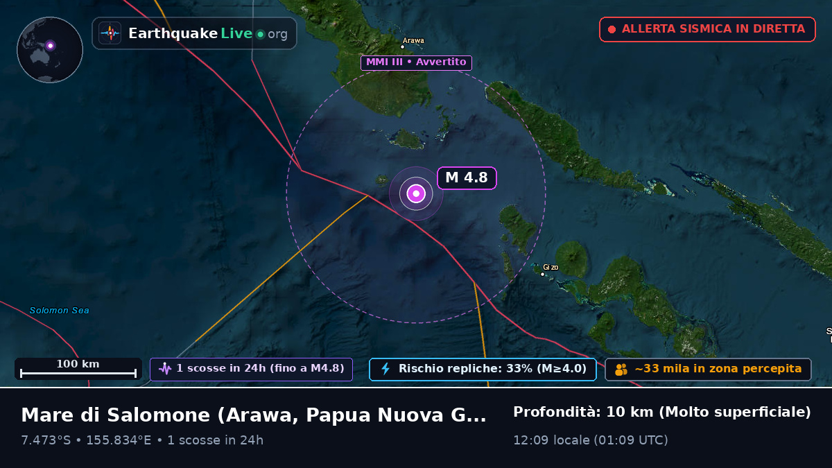 Mare di Salomone (Papua Nuova Guinea)