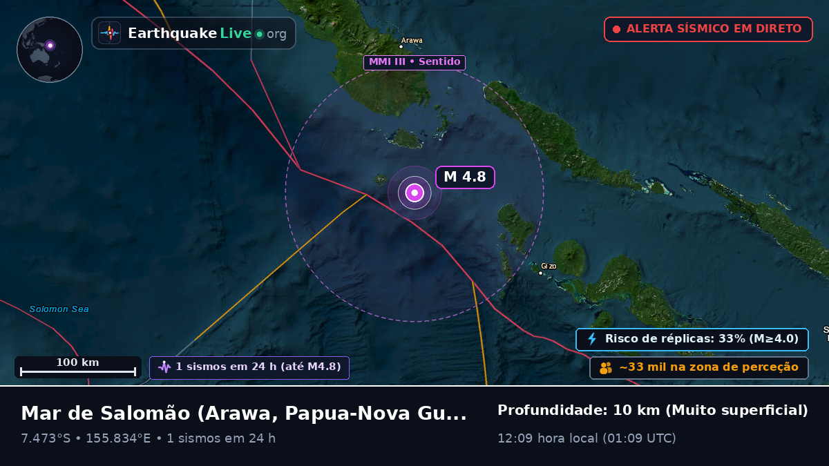 Mar de Salomão (Papua-Nova Guiné)