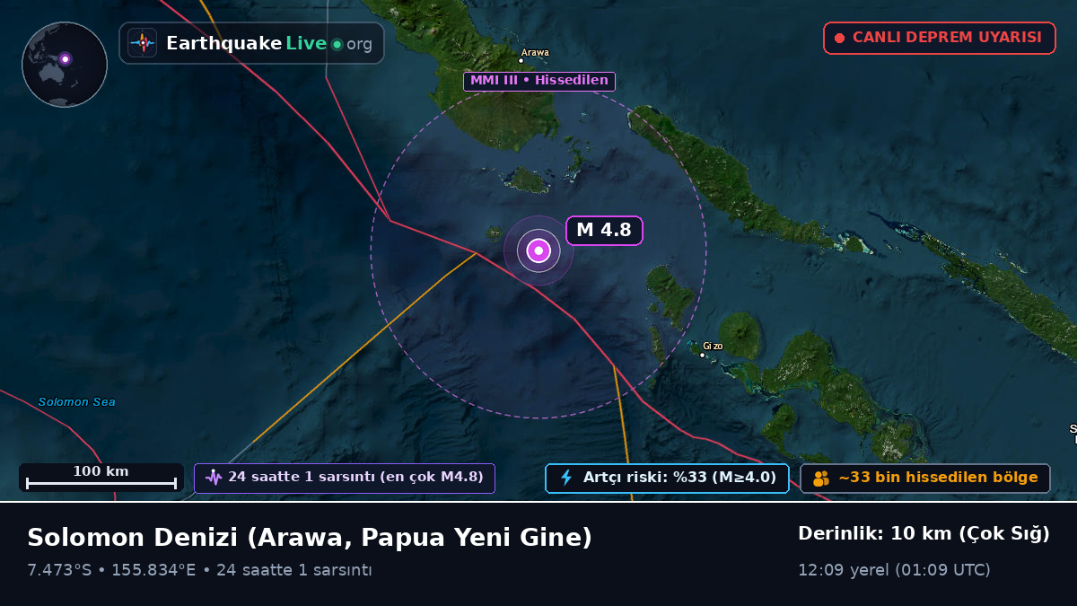 Solomon Denizi (Papua Yeni Gine)