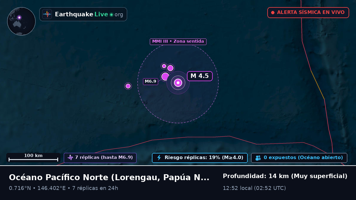 Océano Pacífico Norte (Papúa Nueva Guinea)