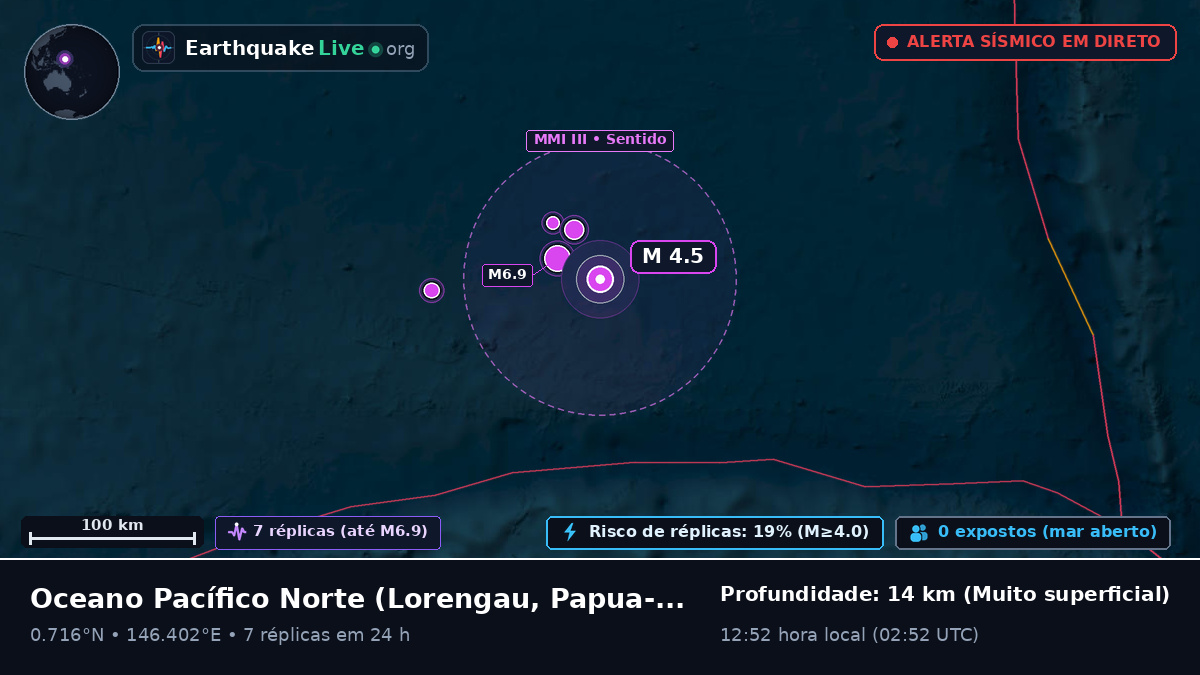Oceano Pacífico Norte (Papua-Nova Guiné)