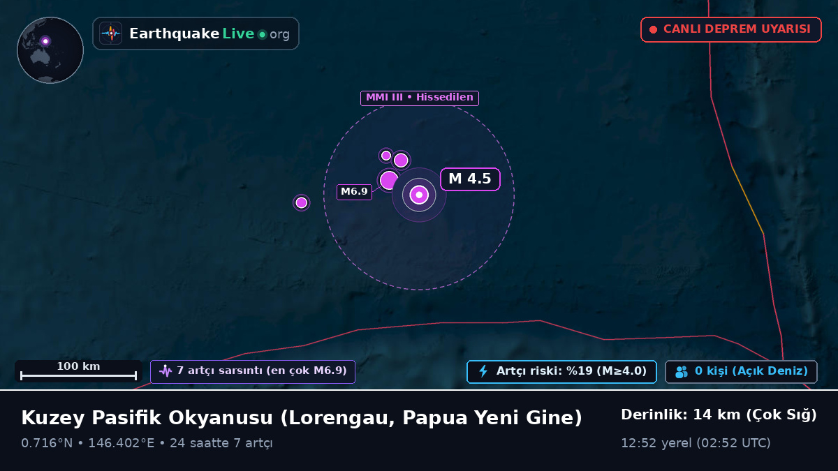 Kuzey Pasifik Okyanusu (Papua Yeni Gine)