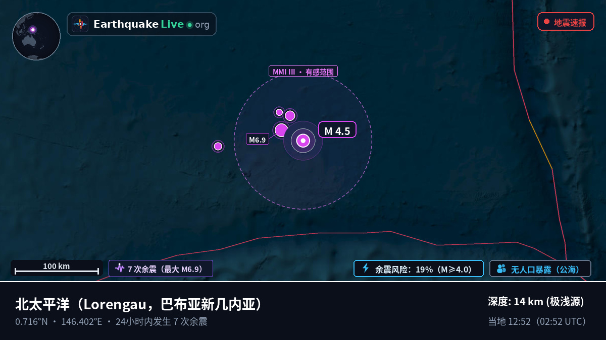 北太平洋 (巴布亚新几内亚)