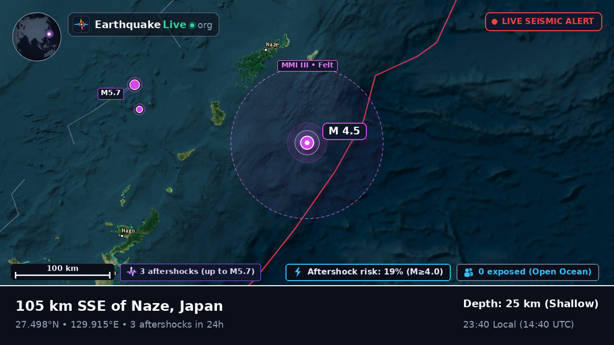 North Pacific Ocean (Japan)
