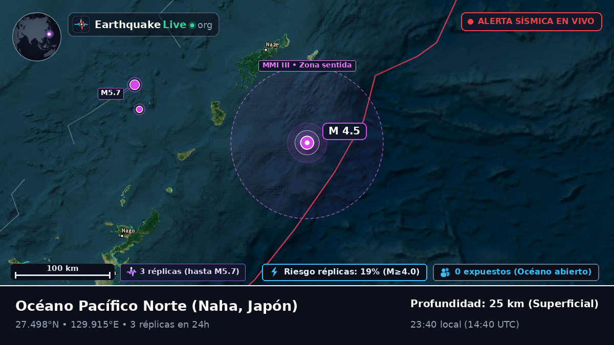 Océano Pacífico Norte (Japón)