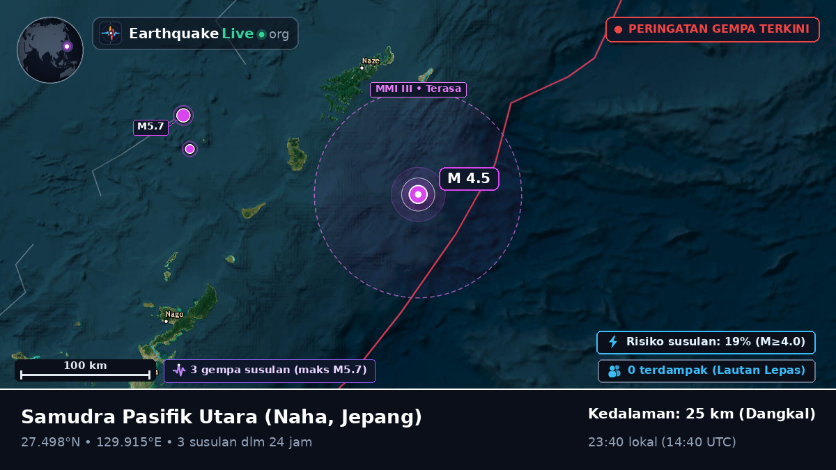 Samudra Pasifik Utara (Jepang)