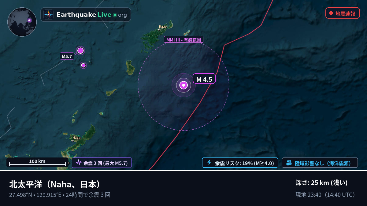 北太平洋 (日本)