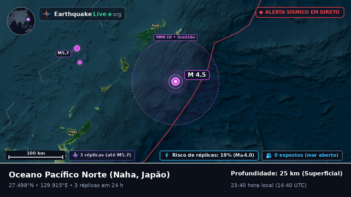 Oceano Pacífico Norte (Japão)