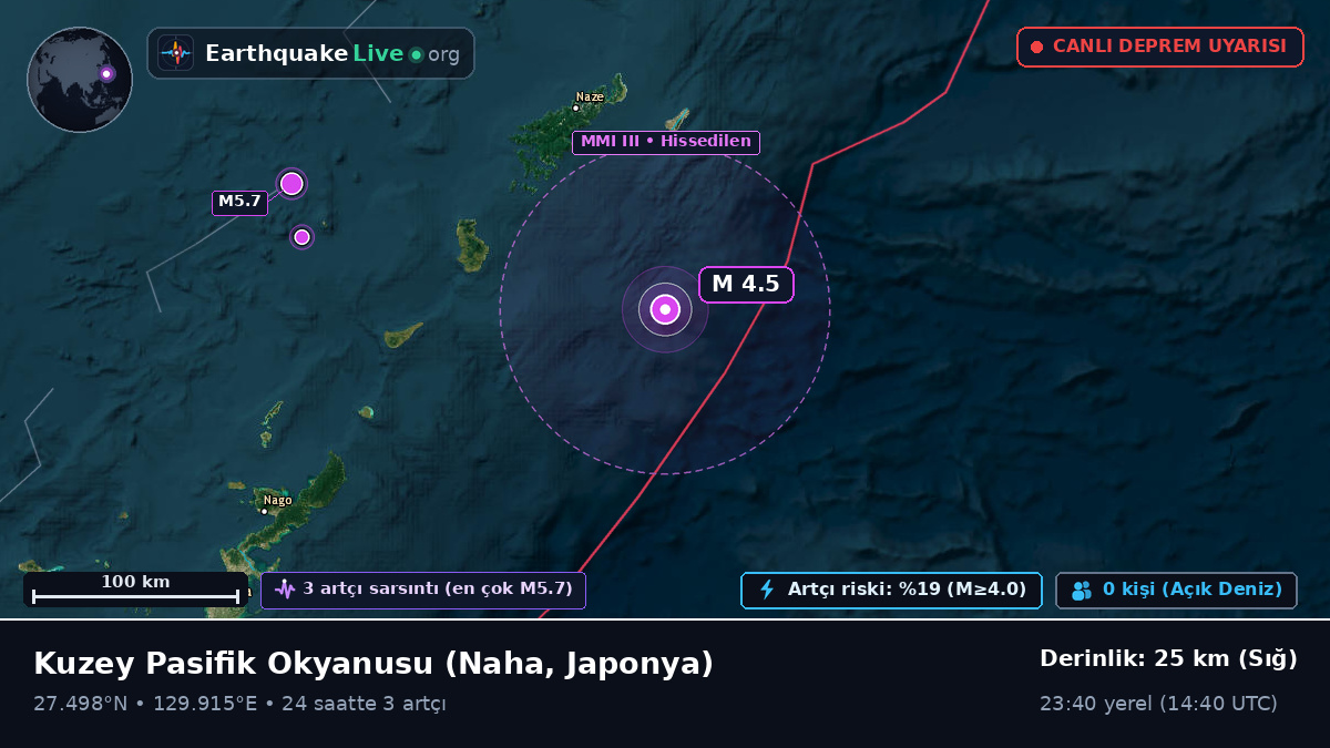 Kuzey Pasifik Okyanusu (Japonya)