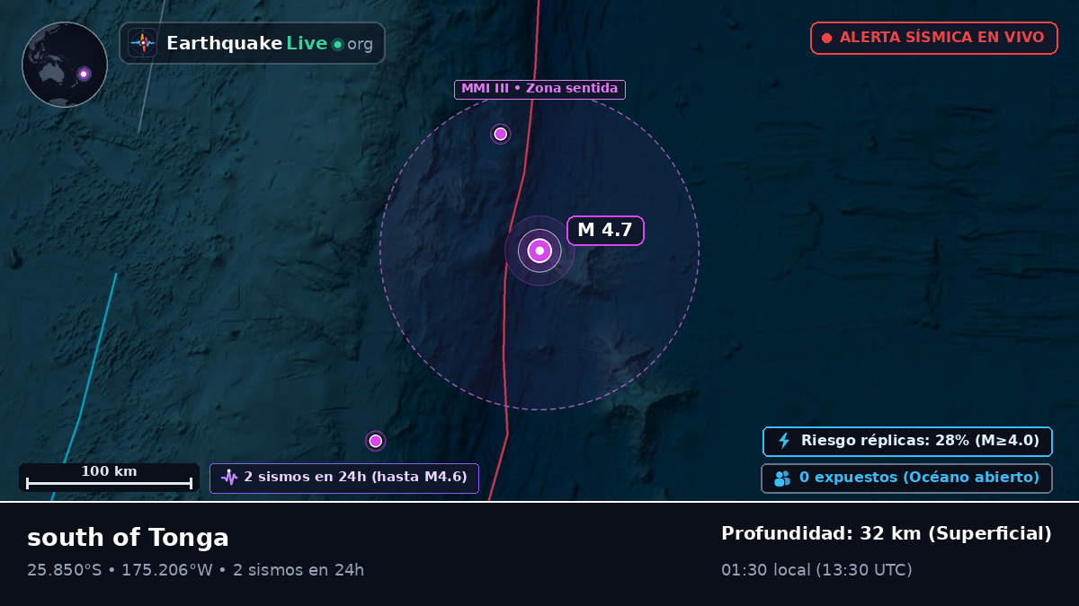 Océano Pacífico Sur (Kermadec Islands)